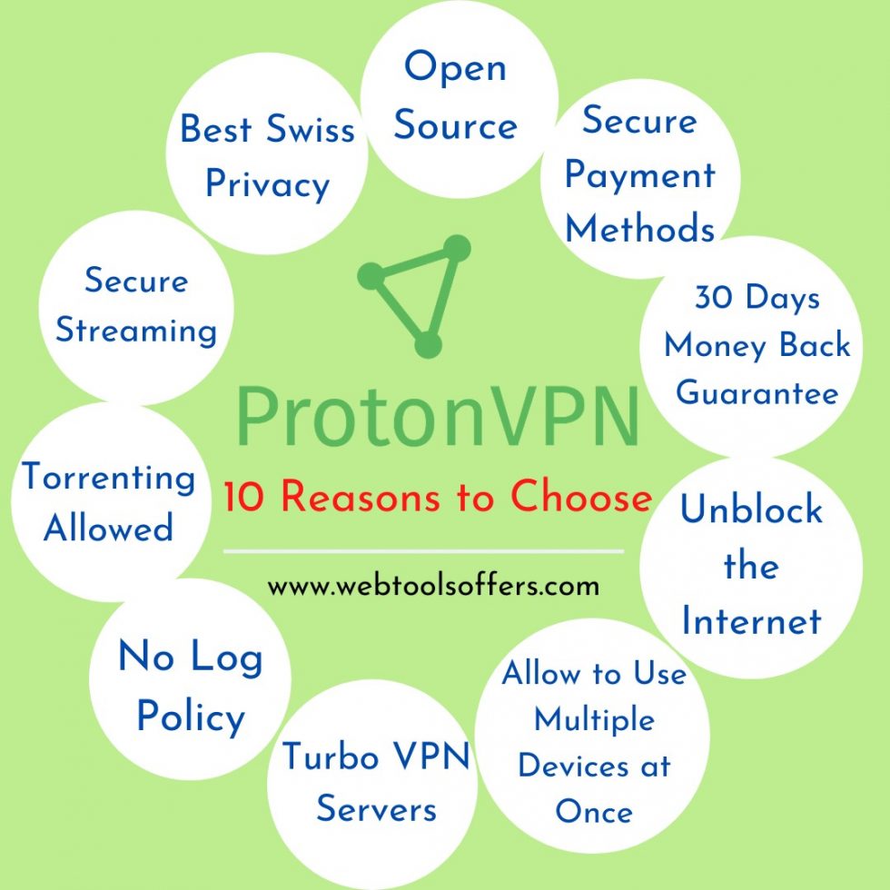 Proton VPN review Is Proton VPN safe and secure?