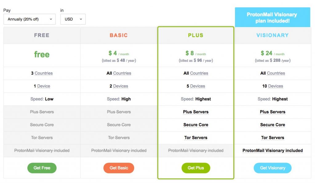 how safe is protonvpn